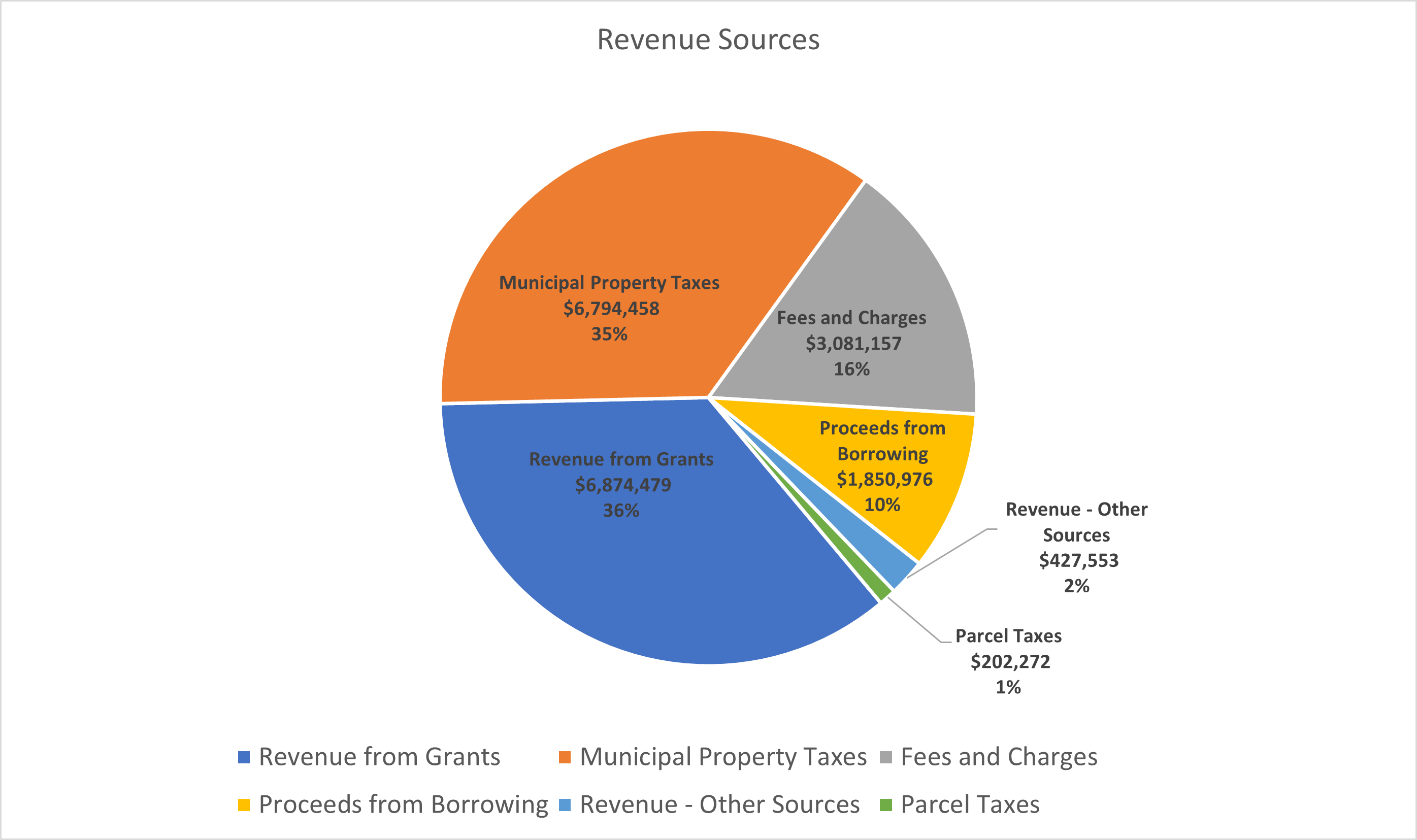 Town Council approves 2023 Budget and Property Tax Rates Town of Golden